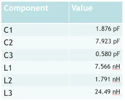 Table 1: These component values were derived for the bandpass network. Table 1: These component values were derived for the bandpass network.