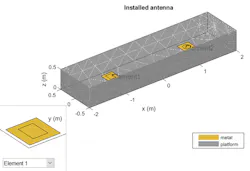 3. Shown is a rectangular structure with a rectangular patch microstrip antenna and a circular patch microstrip antenna. (© 1984–2020 The MathWorks, Inc.) 3. Shown is a rectangular structure with a rectangular patch microstrip antenna and a circular patch microstrip antenna. (© 1984–2020 The MathWorks, Inc.)