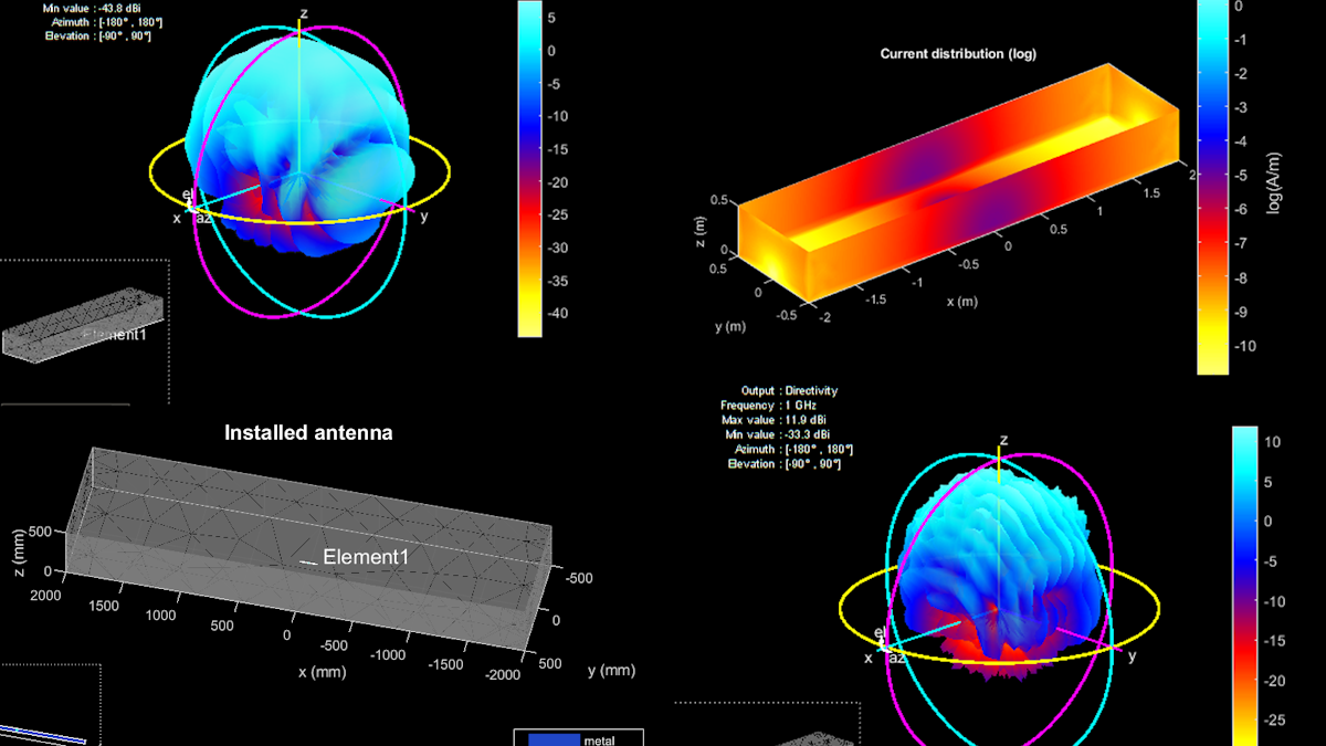 Algorithms to Antenna Modeling Antennas Installed in the Presence of