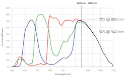 Omni Vision Nyxel2 5e7d147bcdad0 Omni Vision Nyxel2 5e7d147bcdad0
