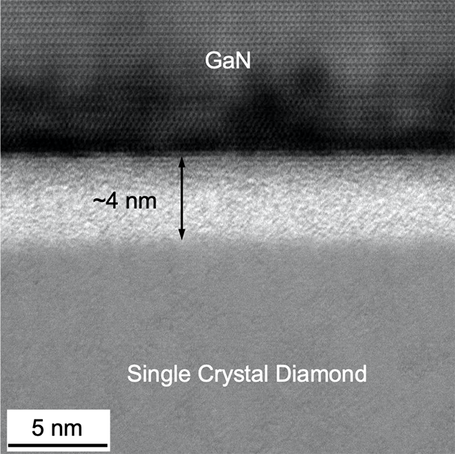 GaN substrate and diamond layer interface