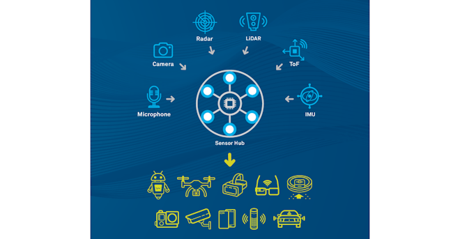 DSP Hub Fuses and Processes Multiple Sensor Inputs