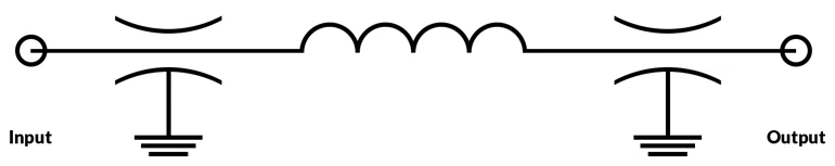 8. A “π” (Pi) circuit is two “C” circuits separated by a series of inductive elements.