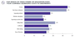 Reimburse Education Reimburse Education