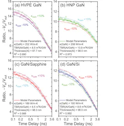 Ed Interest Ga N Thermal Fig1 Ed Interest Ga N Thermal Fig1