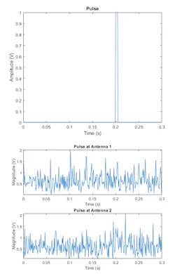 1. Rectangular pulse (top) and two channels of 10 at the receive array (bottom). (© 1984–2020 The MathWorks, Inc.) 1. Rectangular pulse (top) and two channels of 10 at the receive array (bottom). (© 1984–2020 The MathWorks, Inc.)