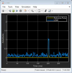 10. Output of the LCMV beamformer with the signal source angle slightly off of the specified angle. (© 1984–2020 The MathWorks, Inc.) 10. Output of the LCMV beamformer with the signal source angle slightly off of the specified angle. (© 1984–2020 The MathWorks, Inc.)