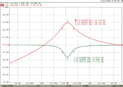 4. This graph illustrates a 3-dB Q factor measurement of the circuit shown in Figure 3. 4. This graph illustrates a 3-dB Q factor measurement of the circuit shown in Figure 3.