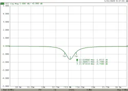 5. In this graph, we see the S11 measurement alone. 5. In this graph, we see the S11 measurement alone.
