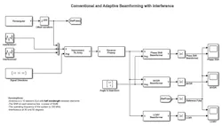 6. Simulink model of signal source, interference sources, and algorithms. (© 1984–2020 The MathWorks, Inc.) 6. Simulink model of signal source, interference sources, and algorithms. (© 1984–2020 The MathWorks, Inc.)
