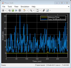7. Output of the phase-shift beamformer in the presence of interference. (© 1984–2020 The MathWorks, Inc.) 7. Output of the phase-shift beamformer in the presence of interference. (© 1984–2020 The MathWorks, Inc.)