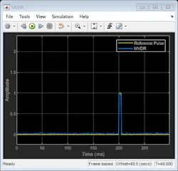 8. Desired signal recovered with the MVDR beamformer. (© 1984–2020 The MathWorks, Inc.) 8. Desired signal recovered with the MVDR beamformer. (© 1984–2020 The MathWorks, Inc.)