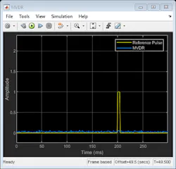 9. Output of the MVDR beamformer with the signal source angle slightly off of the specified angle. (© 1984–2020 The MathWorks, Inc.) 9. Output of the MVDR beamformer with the signal source angle slightly off of the specified angle. (© 1984–2020 The MathWorks, Inc.)