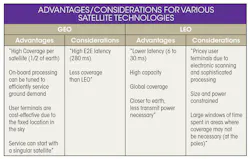Pasternack Table Pasternack Table