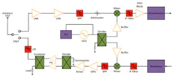 5. Shown is a representative block diagram of a user terminal. 5. Shown is a representative block diagram of a user terminal.