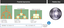 4. A variety of approaches can be taken to implement a 1:4 feed. 4. A variety of approaches can be taken to implement a 1:4 feed.