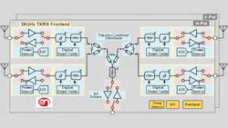 0620 Mw Mix Comm 5 G Front End Ic Figure 5ee9320aeb9bd 0620 Mw Mix Comm 5 G Front End Ic Figure 5ee9320aeb9bd
