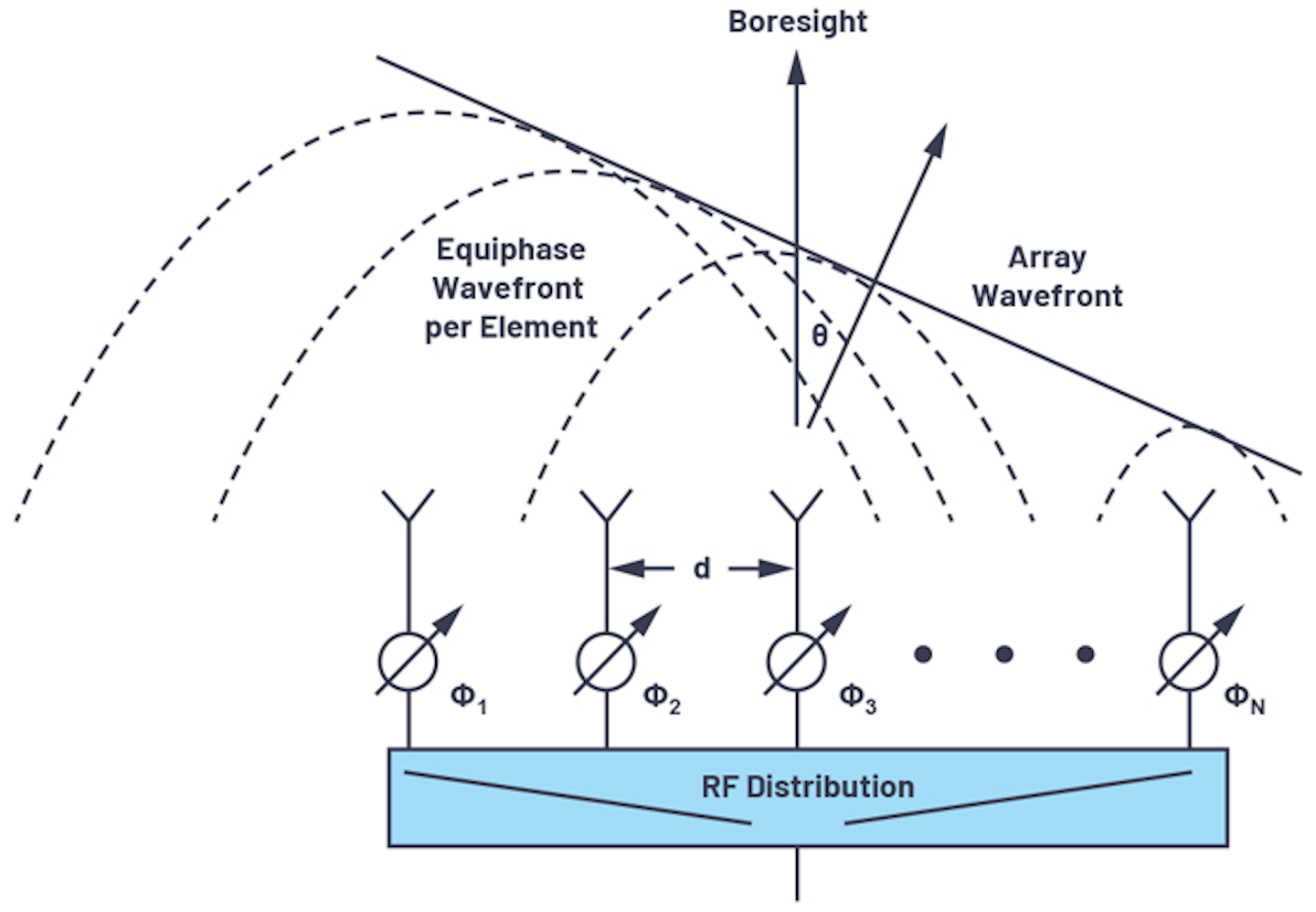 Phased-Array Antenna Patterns (Part 1)—Linear-Array Beam ...