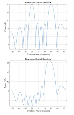 2. Results of beamscan algorithm with two sources separated (−20 and 40 degrees) (top) and with two closely spaced sources (30 and 40 degrees) (bottom). (© 1984–2020 The MathWorks, Inc.) 2. Results of beamscan algorithm with two sources separated (−20 and 40 degrees) (top) and with two closely spaced sources (30 and 40 degrees) (bottom). (© 1984–2020 The MathWorks, Inc.)
