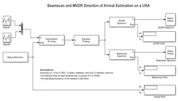 6. Simulink framework for developing DOA algorithms. (© 1984–2020 The MathWorks, Inc.) 6. Simulink framework for developing DOA algorithms. (© 1984–2020 The MathWorks, Inc.)
