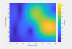 7. Beamscan algorithm results. (© 1984–2020 The MathWorks, Inc.) 7. Beamscan algorithm results. (© 1984–2020 The MathWorks, Inc.)