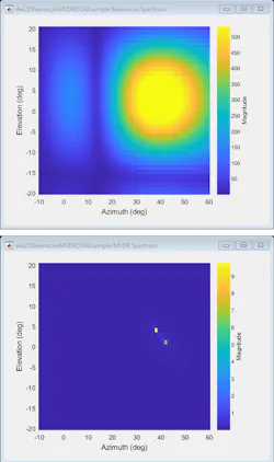 8. Results of beamscan and MVDR for closely spaced sources using a URA. (© 1984–2020 The MathWorks, Inc.) 8. Results of beamscan and MVDR for closely spaced sources using a URA. (© 1984–2020 The MathWorks, Inc.)
