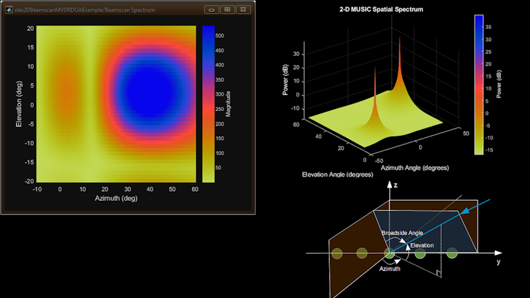 Algorithms to Antenna: Developing Direction-of-Arrival Algorithms for  Phased-Array Systems | Microwaves & RF