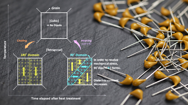 Capacitors Id 168472605 © Andrei Kuzmik Dreamstime com