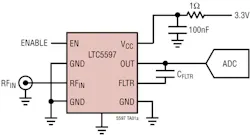 1. The functionality and pinout of the LTC5597 are simple, which is commensurate with the role it plays in the RF signal chain. 1. The functionality and pinout of the LTC5597 are simple, which is commensurate with the role it plays in the RF signal chain.