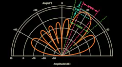 Adi Prom Onew Adi Prom Onew