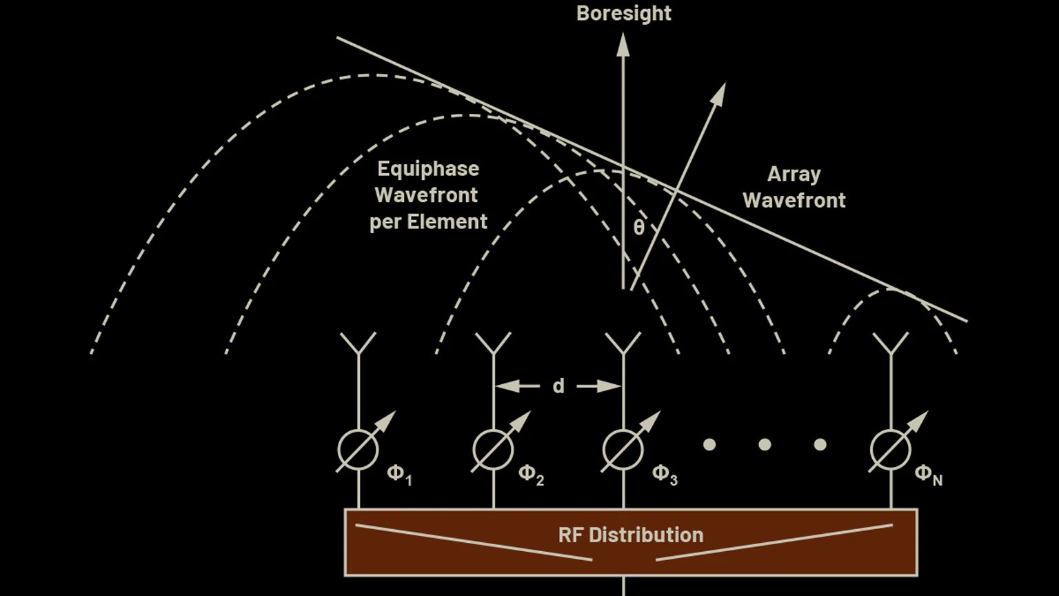 Phased Array Promo 5f3e87cf8adfb