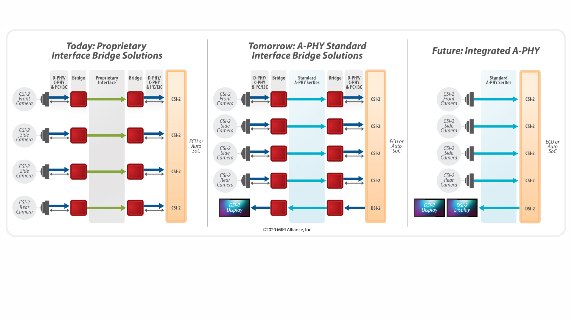 0920 Mw Mipi Alliance A Phy Ser Des Interface Promo