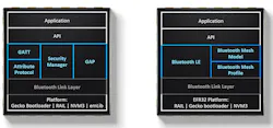 1. Developers can choose from a compact Bluetooth LE stack (left) or add mesh-networking support (right). 1. Developers can choose from a compact Bluetooth LE stack (left) or add mesh-networking support (right).