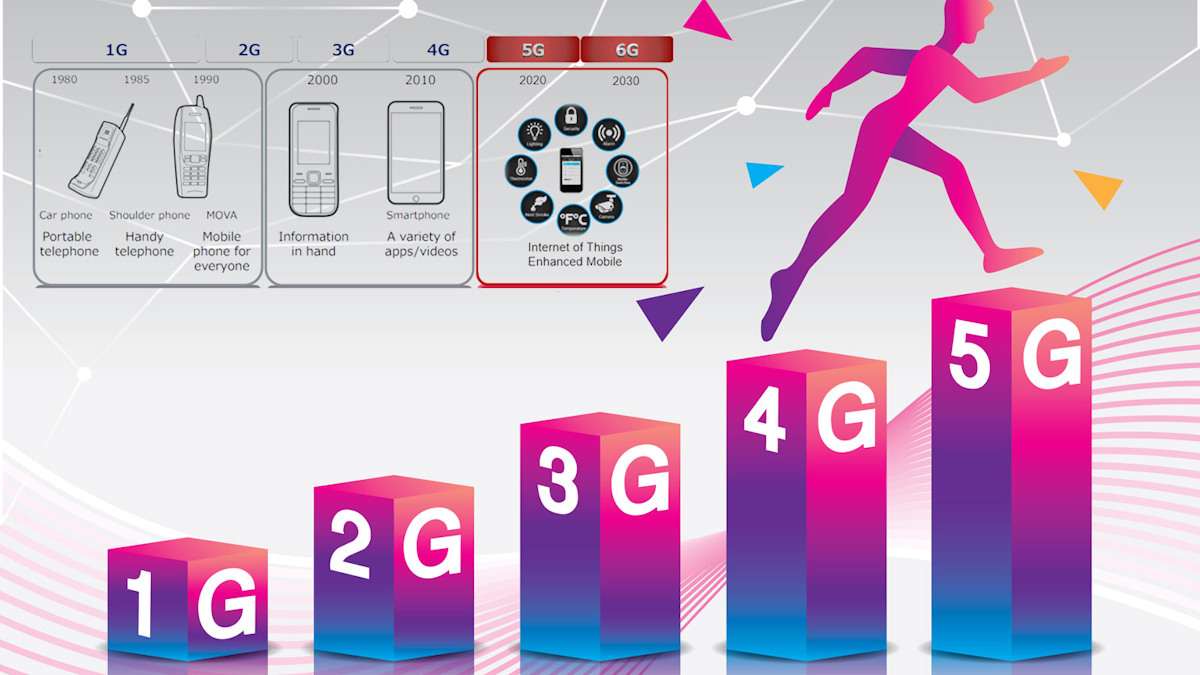 5G Evolution Supports a New Wave of Wireless Services | Microwaves & RF