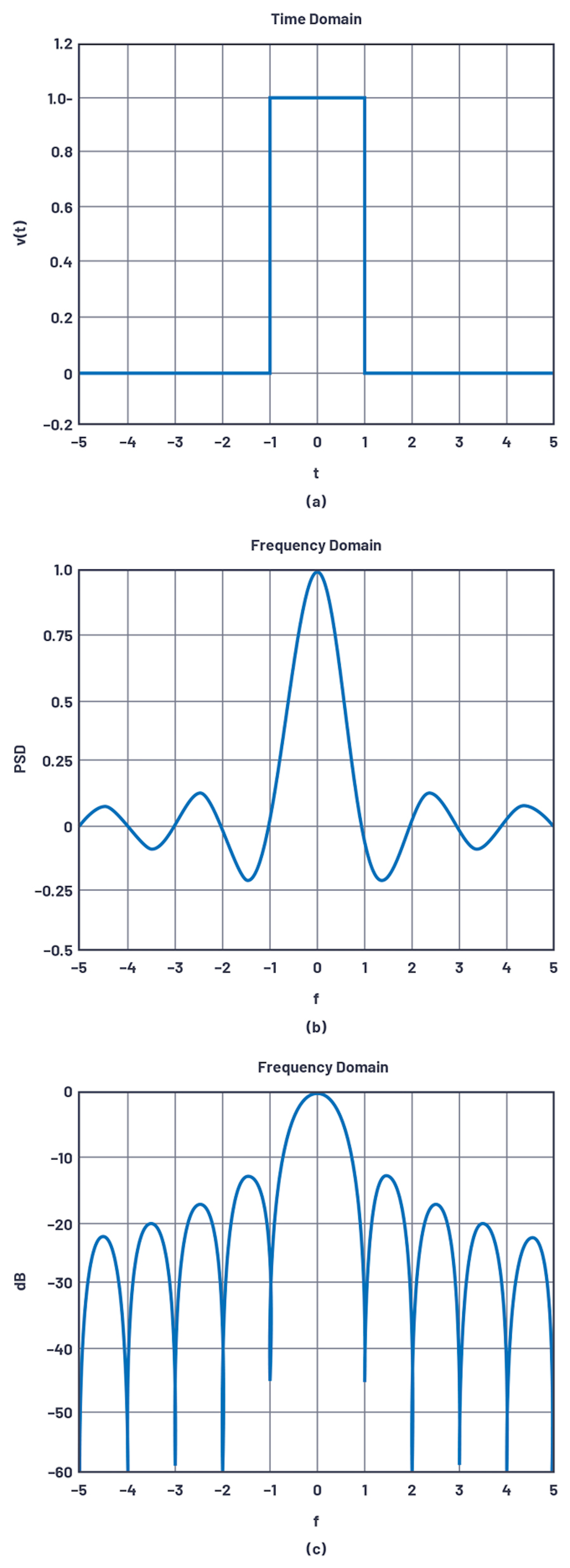 Antenna Arrays