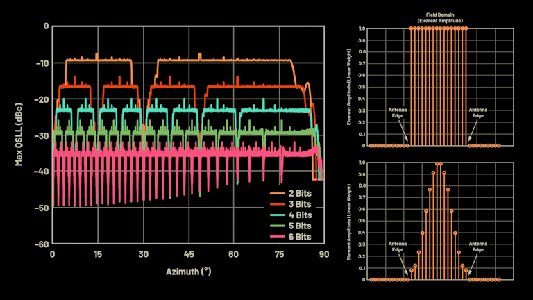 Phased-Array Antenna Patterns (Part 6)—Sidelobes and Tapering | Microwaves  & RF