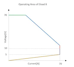 3. Shown are the boundaries of theoretical load B. 3. Shown are the boundaries of theoretical load B.