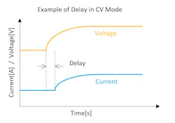 8. In CR mode, the current will lag the voltage due to the feedback loop used by the electronic load. Contact the manufacturer for an accurate CR response for the range needed by the application. 8. In CR mode, the current will lag the voltage due to the feedback loop used by the electronic load. Contact the manufacturer for an accurate CR response for the range needed by the application.