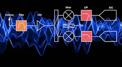 Wavelength Wavelength