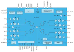 4. This is a functional block diagram of the ADAR1000 X-/Ku-band beamforming IC, a four-channel device covering 8 to 16 GHz. 4. This is a functional block diagram of the ADAR1000 X-/Ku-band beamforming IC, a four-channel device covering 8 to 16 GHz.