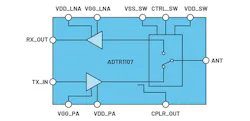 6. This is a functional block diagram of the ADTR1107 front-end IC, which complements the ADAR1000 beamforming chip. 6. This is a functional block diagram of the ADTR1107 front-end IC, which complements the ADAR1000 beamforming chip.