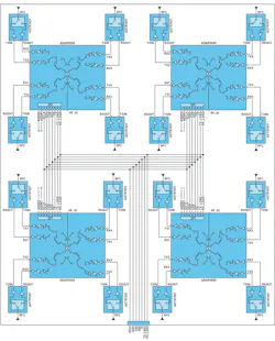 10. Shown are four ADAR1000 chips driving 16 ADTR1107 chips; a simple four-wire SPI controls all of the on-chip registers. 10. Shown are four ADAR1000 chips driving 16 ADTR1107 chips; a simple four-wire SPI controls all of the on-chip registers.