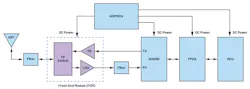 1. This block diagram depicts an ETC RSU module based on an RF transceiver; in this case, it’s Analog Devices’ AD9361. 1. This block diagram depicts an ETC RSU module based on an RF transceiver; in this case, it’s Analog Devices’ AD9361.