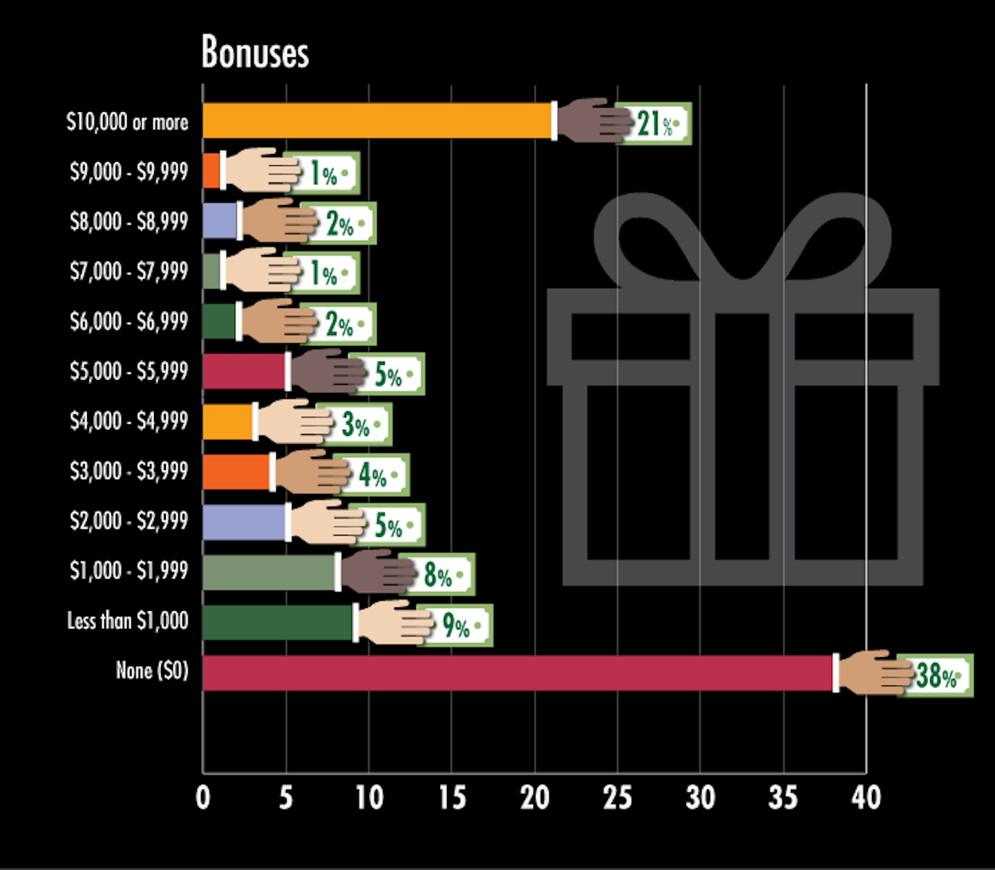 2020 Salary & Career Report: Engineering Salaries | Microwaves & RF