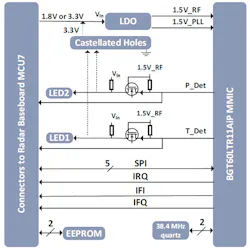 4. The shield offers more than just physical and basic support; it also contains needed active components for interfacing. 4. The shield offers more than just physical and basic support; it also contains needed active components for interfacing.