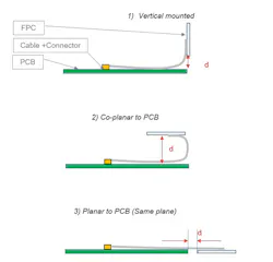 3. The diagram depicts the three common configurations for the FPC on the host PCB. 3. The diagram depicts the three common configurations for the FPC on the host PCB.