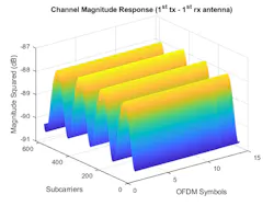 4. Shown is the channel response in time and frequency between the first transmit and the first receive antenna. (© 1984–2021 The MathWorks, Inc.) 4. Shown is the channel response in time and frequency between the first transmit and the first receive antenna. (© 1984–2021 The MathWorks, Inc.)