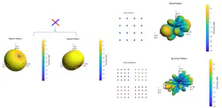 6. Cross-polarization dipole, array configuration, and resulting array pattern using a cross-polarization antenna element for a single subpanel and a 2 × 2 array of subpanels. (© 1984–2021 The MathWorks, Inc.) 6. Cross-polarization dipole, array configuration, and resulting array pattern using a cross-polarization antenna element for a single subpanel and a 2 × 2 array of subpanels. (© 1984–2021 The MathWorks, Inc.)