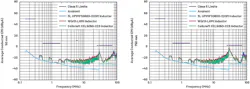 5. Current-probe CE inductor comparison. 5. Current-probe CE inductor comparison.