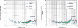 6. Current-probe CE comparison of switching frequencies. 6. Current-probe CE comparison of switching frequencies.